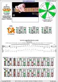 CAGED octaves C pentatonic mmajor scale : 5C2:5A3 box shape(31313 sweep pattern) pdf